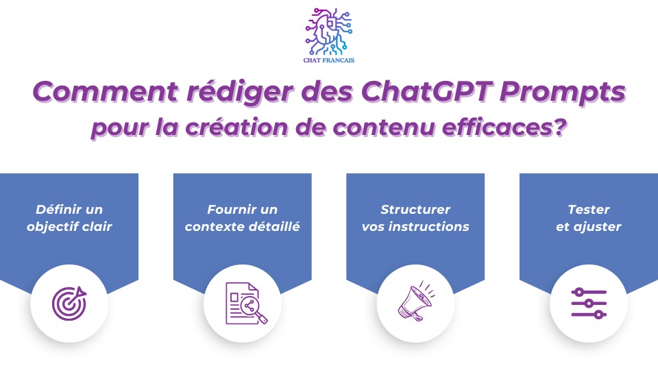 Comment rédiger des ChatGPT Prompts pour la création de contenu efficaces