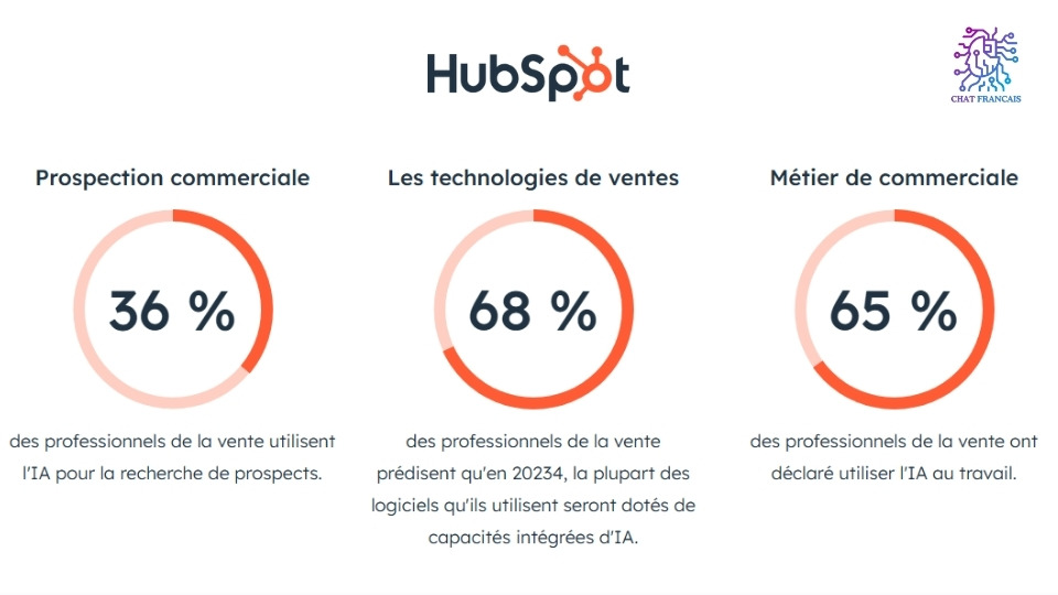 Pourquoi les ChatGPT Prompts pour la création de contenu sont essentiels