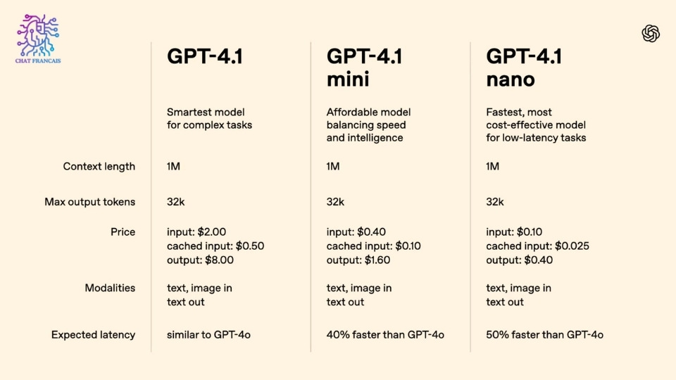 ChatFrancais org GPT-4.1 (2)