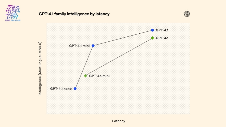 ChatFrancais org GPT-4.1 (3)