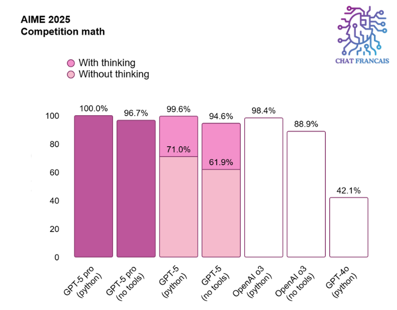 AIME 2025 Competition math